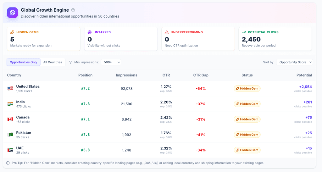 Global Growth Engine